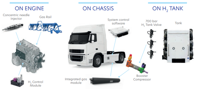 Westport signs OEM collaboration to demo H2 fuel system