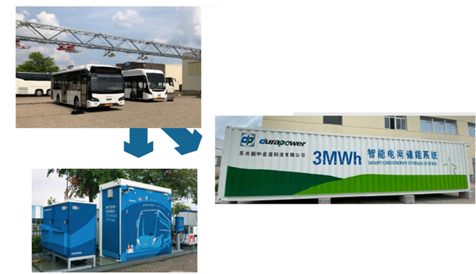 TES, Durapower collaborate on EV battery lifecycle management