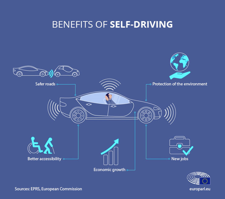 Benefits of Self Driving - Ingenious e-Brain