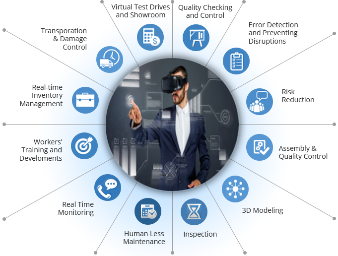 Applications and Use Cases of AR and VR - Ingenious e-Brain