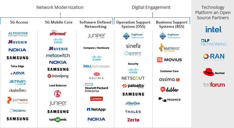 IBM Partners - Ingenious e-Brain