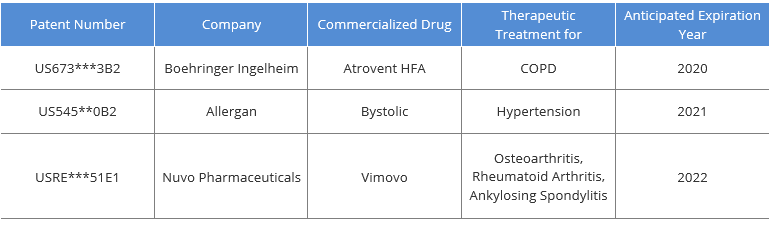 Some of the Major Drugs Losing Patent Protection - Ingenious e-Brain