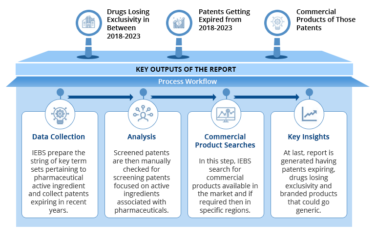 Expiration Analysis Methodology - Ingenious e-Brain