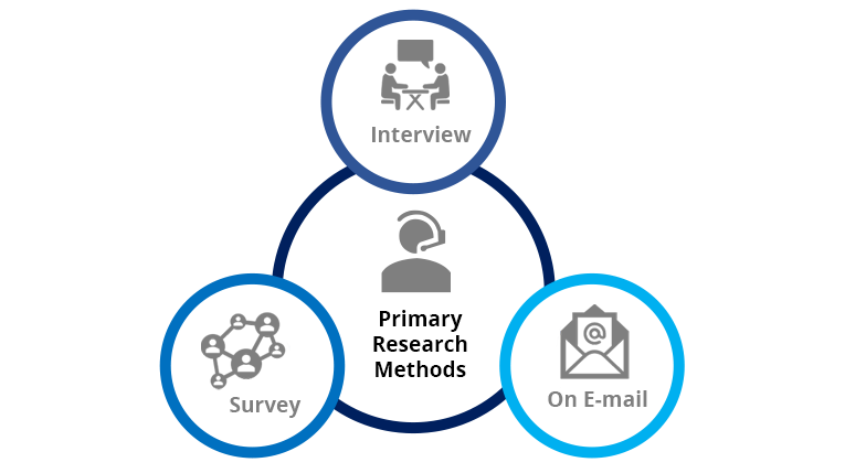 Primary Research Methods - Ingenious e-Brain