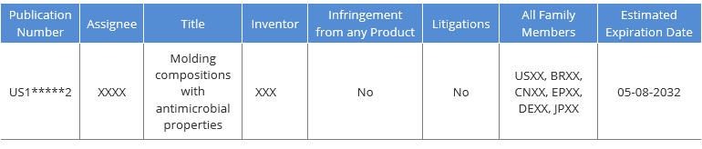 Summary of the Invention - Early Diligence