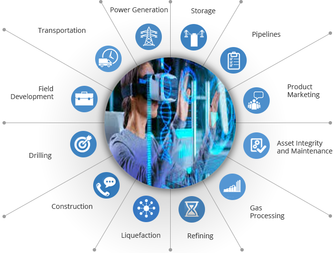 Digitization In Oil And Gas Sector Solution - Ingenious e-Brain