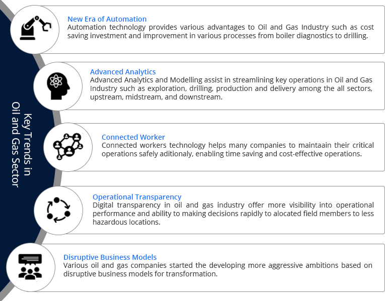 Key Trends in Oil and Gas - Ingenious e-Brain