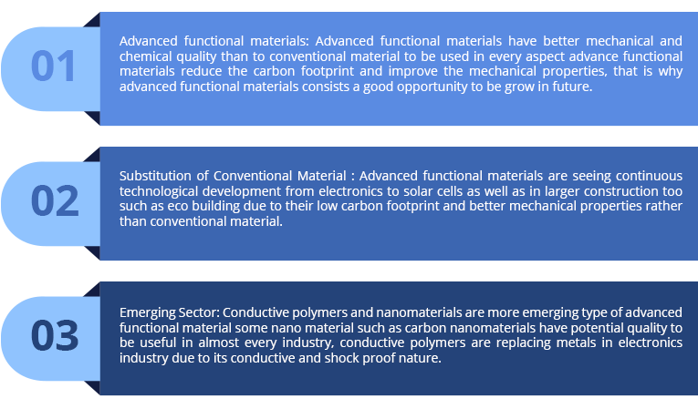 Recommendations for advanced functional material - Ingenious e-Brain