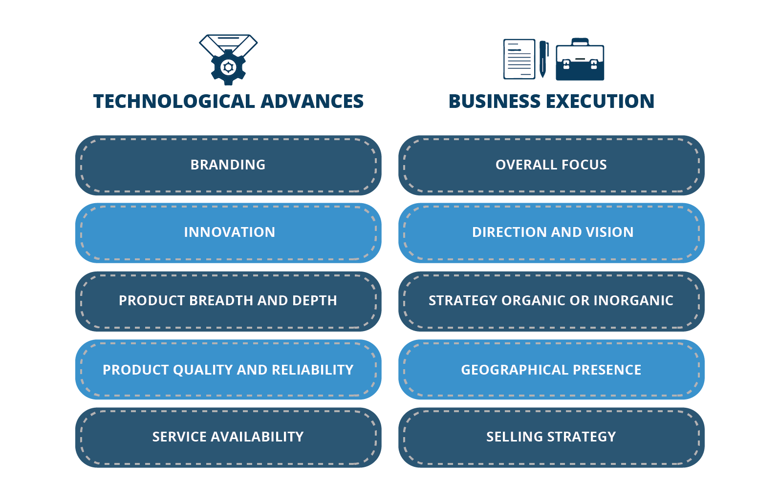 Competitor benchmarking comparison parameters - Ingenious e-Brain