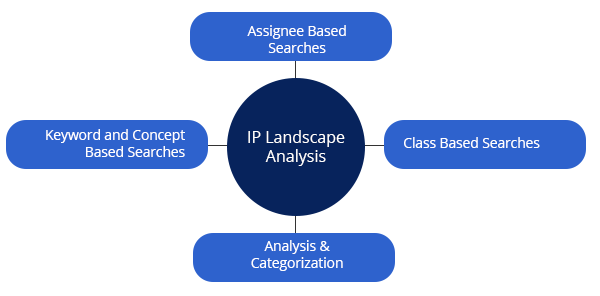 IP Landscape Study on MFGM - Ingenious e-Brain