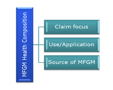 MFGM Health Composition - Ingenious e-Brain