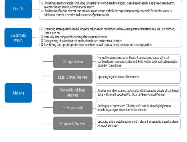 Solution for patent watch on oligosaccharides based food composition - Ingenious e-Brain