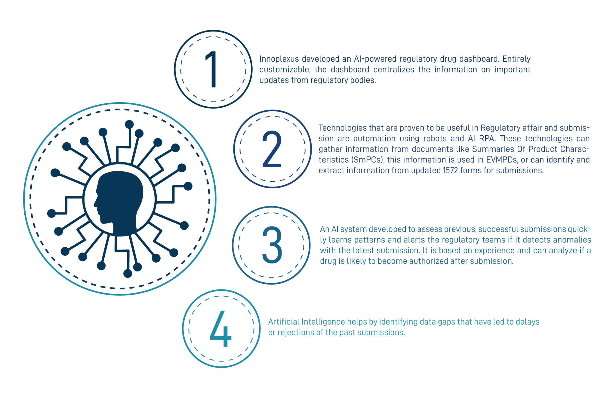 Automating Submission by AI - Ingenious e-Brain