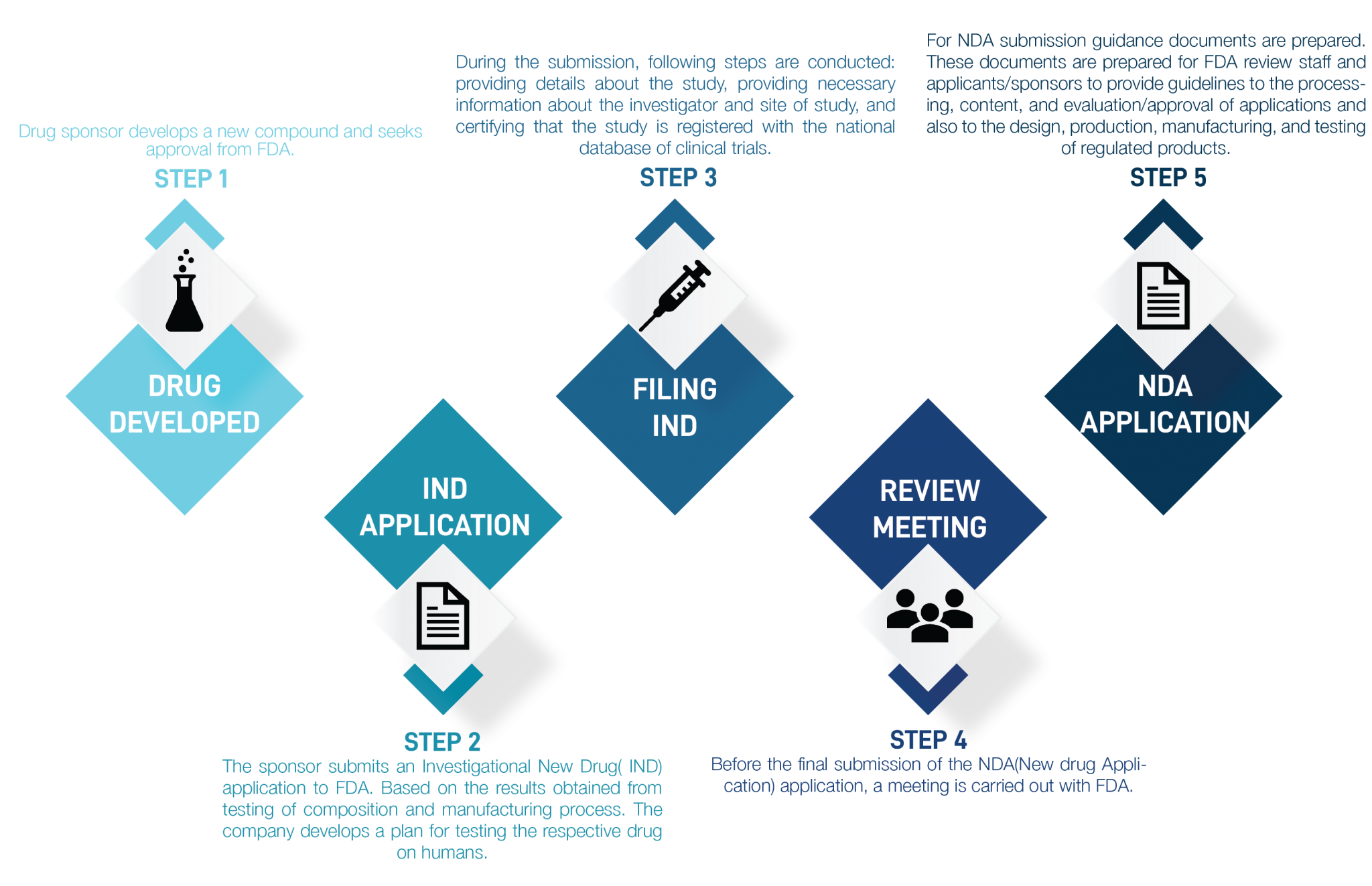 Automating Clinical Trials - Ingenious e-Brain