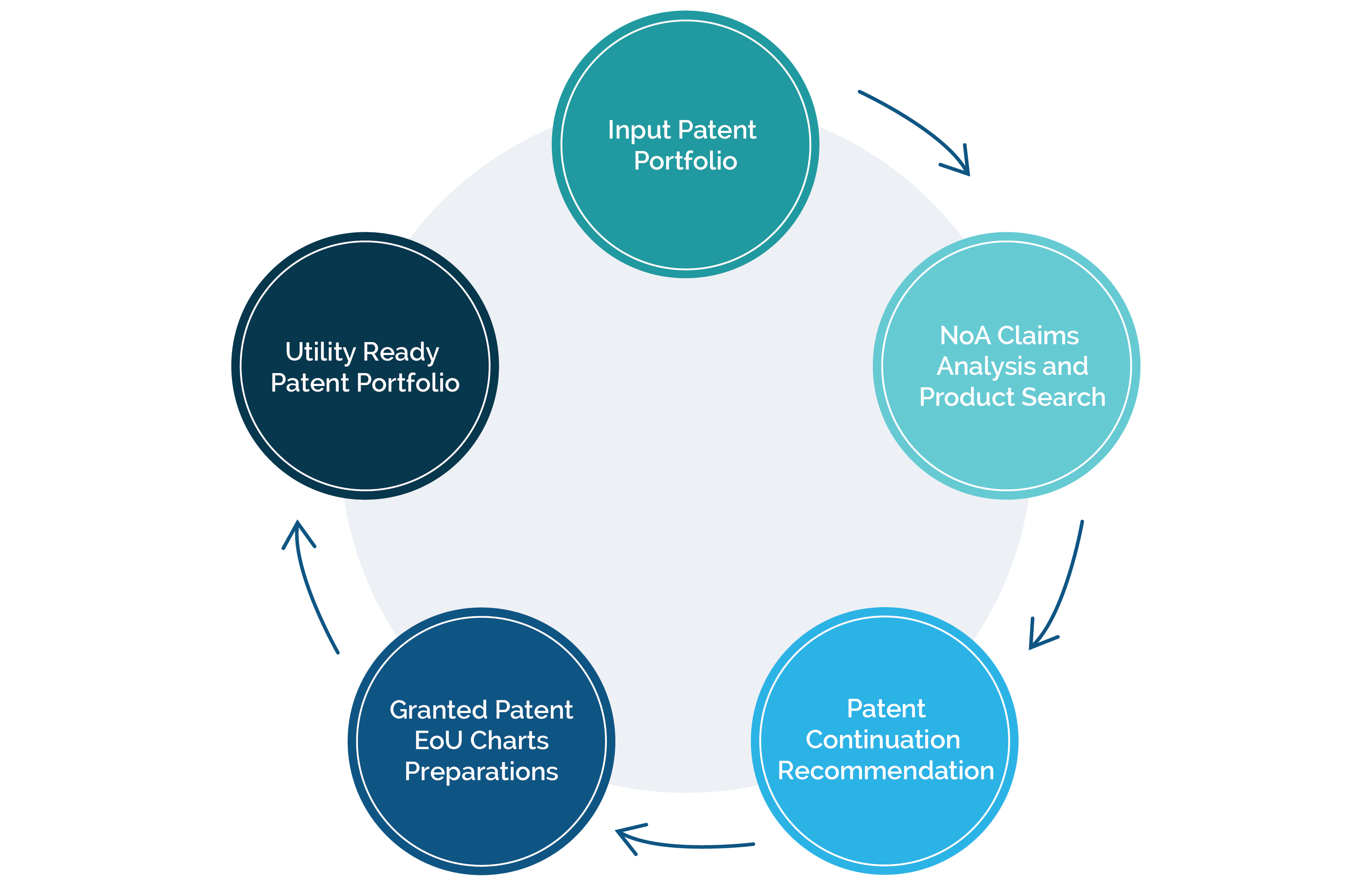 Input Patent Portfolio - Ingenious e-Brain