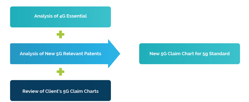 New 5G Claim Chart for 5G Standard - Ingenious e-Brain