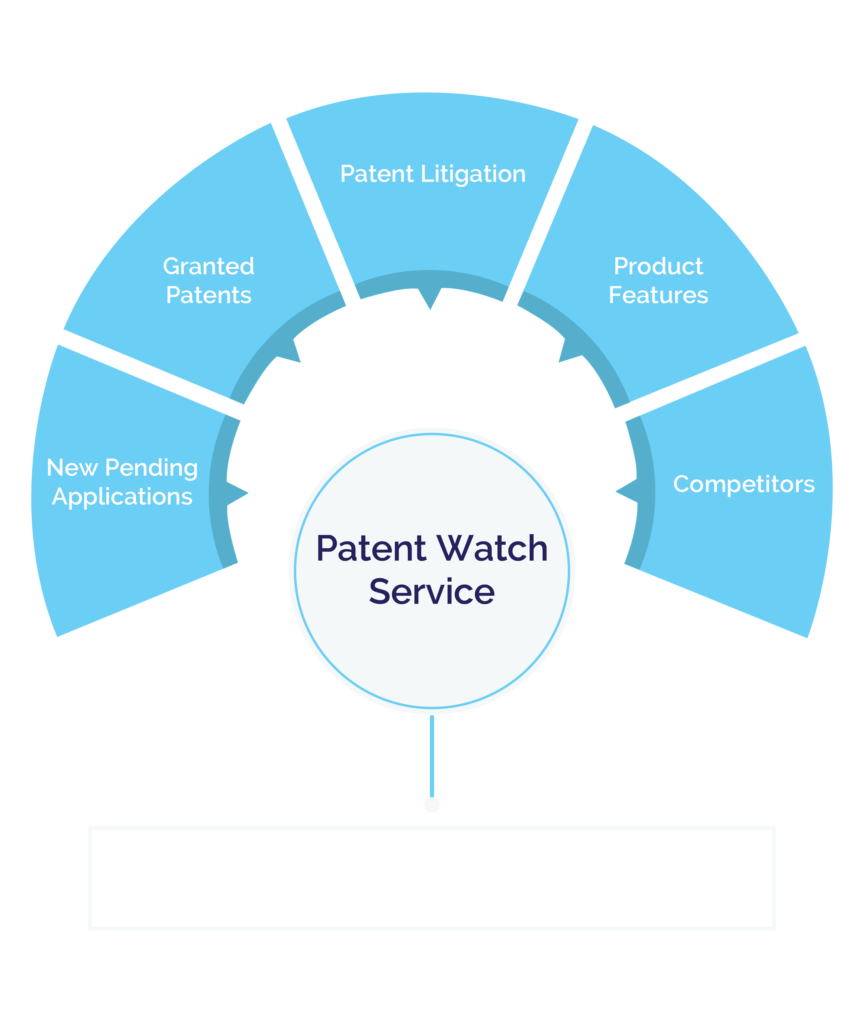 Patent Watch Services - Ingenious e-Brain