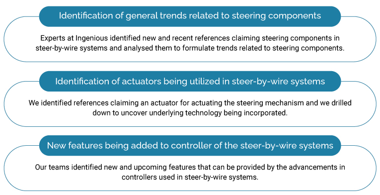 Steering by Wire in Watercrafts Solution