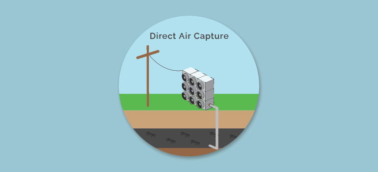 Top 3 Questions About Direct Air Capture (DAC) Answered