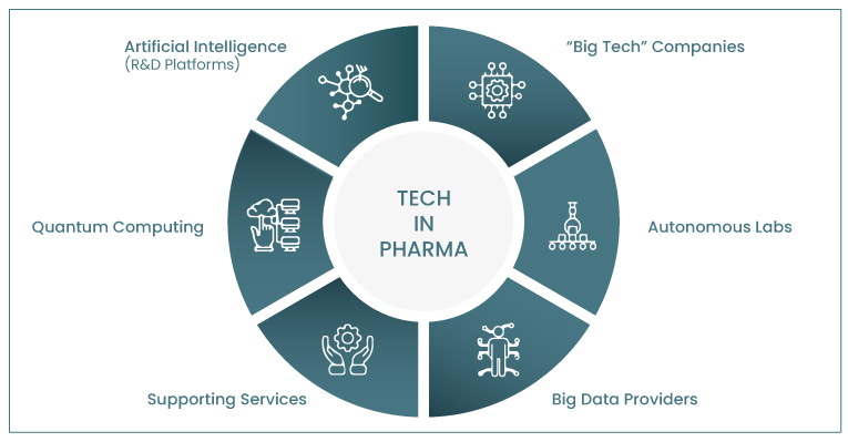 Technology provider in Pharma Industry