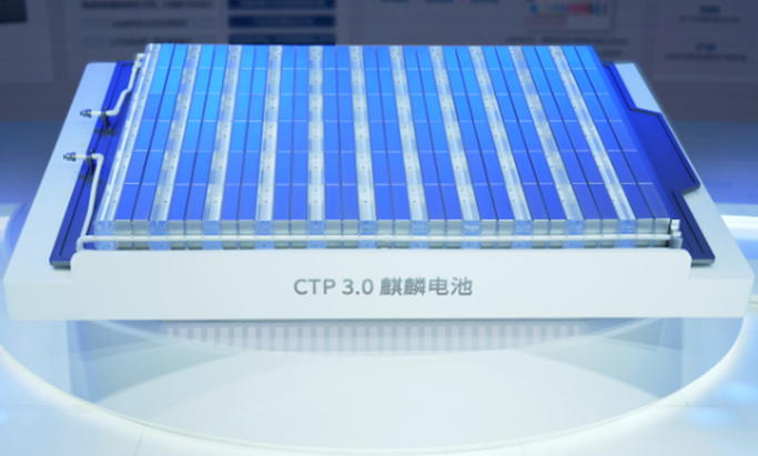 CATL, SERES: Agreement for Qilin CTP Batteries