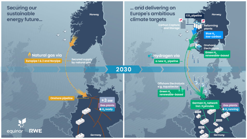 RWE, Equinor sign partnership for energy security, decarbonization