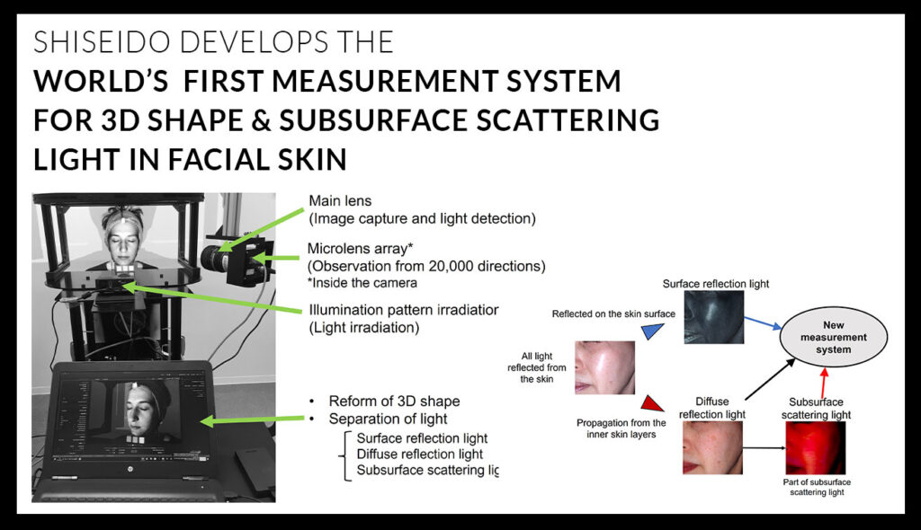 Shiseido creates world’s first 3D skin measurement system