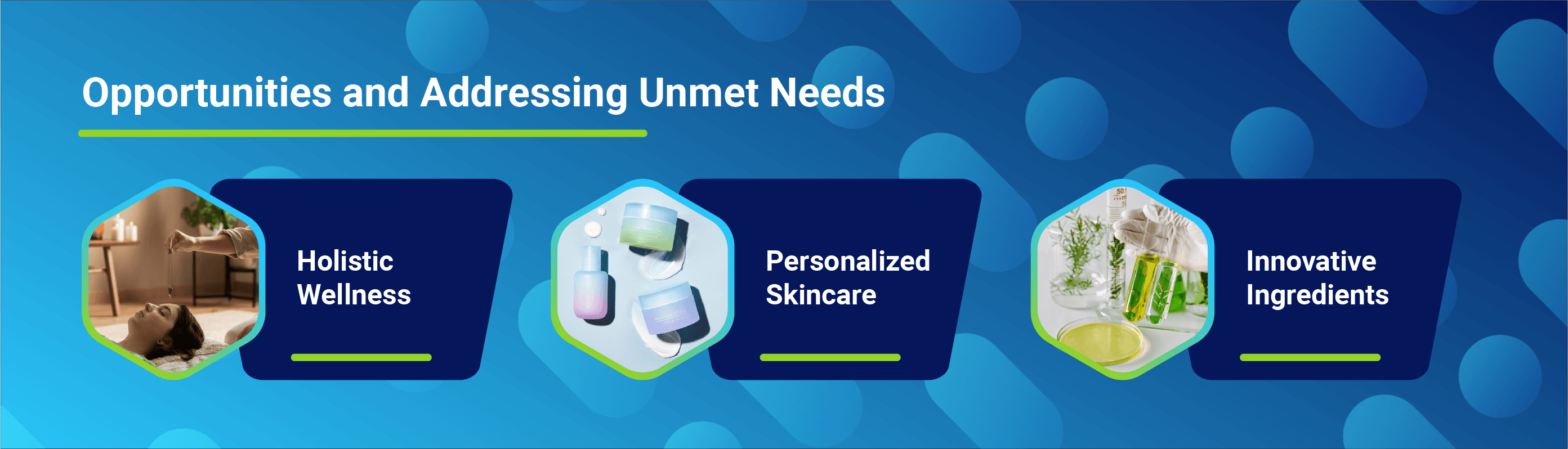 Opportunities and Addressing Unmet Needs