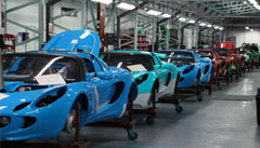 Automotive Industry Outlook