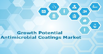 Growth Potential- Antimicrobial Coatings Market