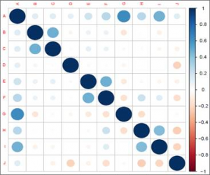 Webinar – Statistical Analysis of Patent Data