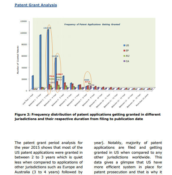 Patents – Annual Outlook -2015