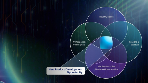 InnoScope Navigator