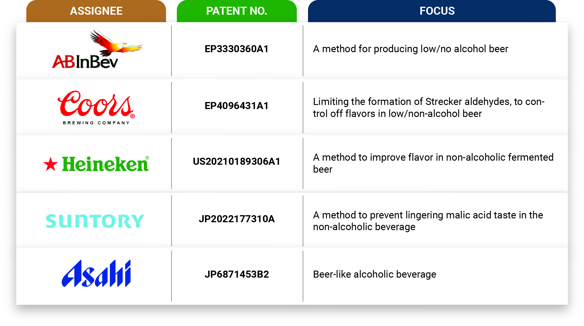 Key invention without compromising the sensory profile of non-alcoholic spirits