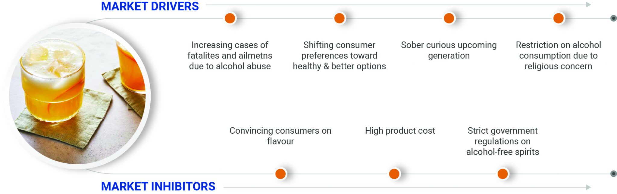 The market is witnessing drivers and inhibitors across both emerging & developed regions