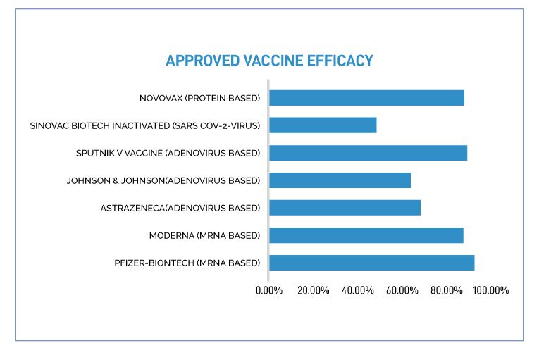 An Overview mRNA-based Vaccine vs. Other Platforms against COVID-19 and Variants: