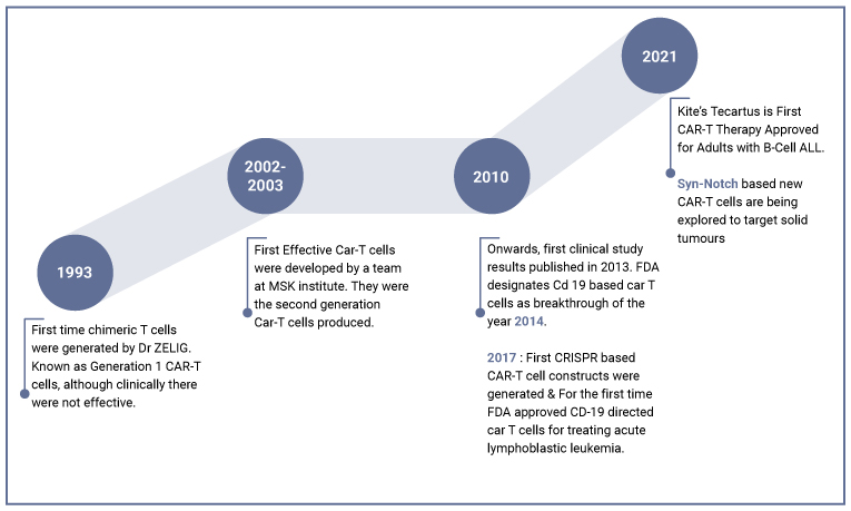 CAR-T Cell Therapy: Advances and Future Perspectives