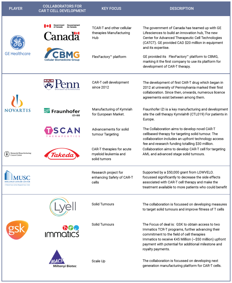 Status Of Clinical Trials