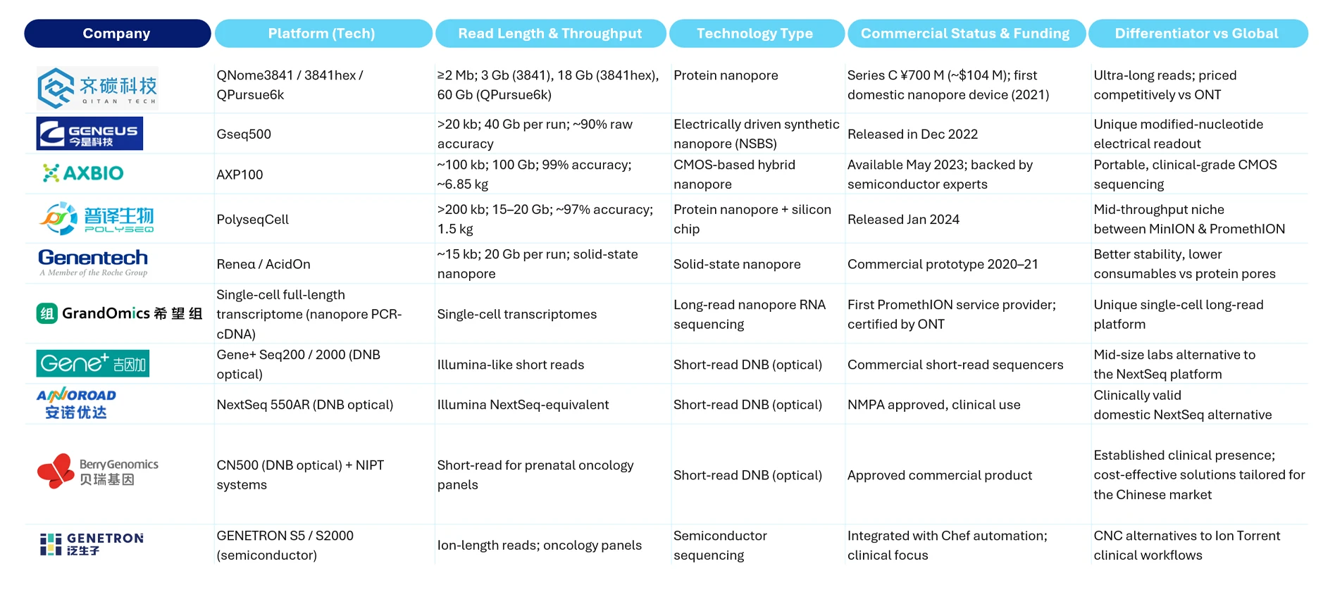 China’s Genomics Disruptors: The New Contenders Taking on Global Sequencing Giants