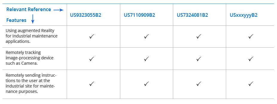 Claim feature matrix of the relevant references