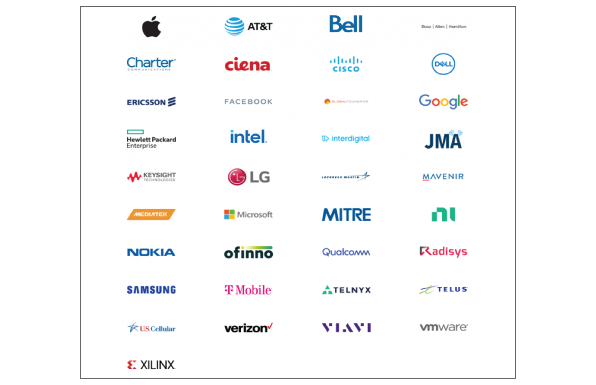 Companies Working on 6G Technology