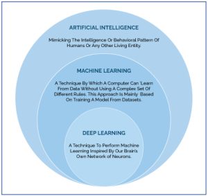 Defect Detection with Artificial Intelligence - Ingenious-e-Brain