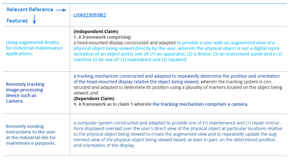 Detailed mapping of relative patent references