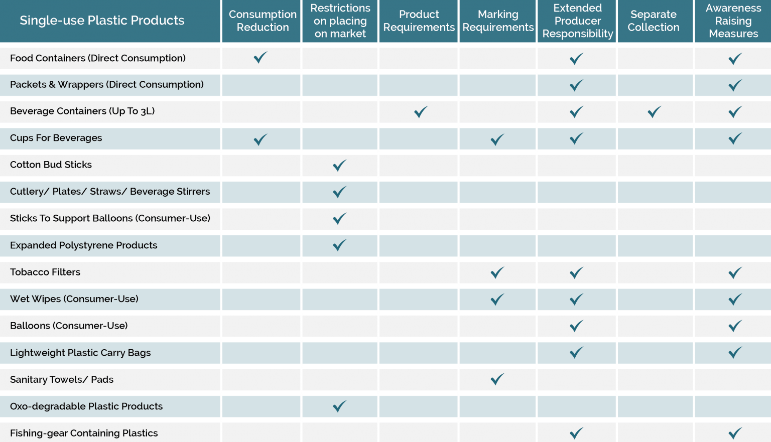 What is the EU’s Single Use Plastics (SUPs) Directive?