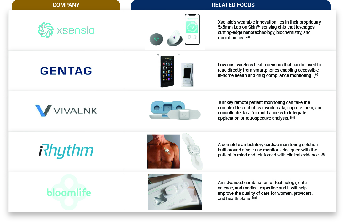 Recent commercial developments towards Electronic Skins