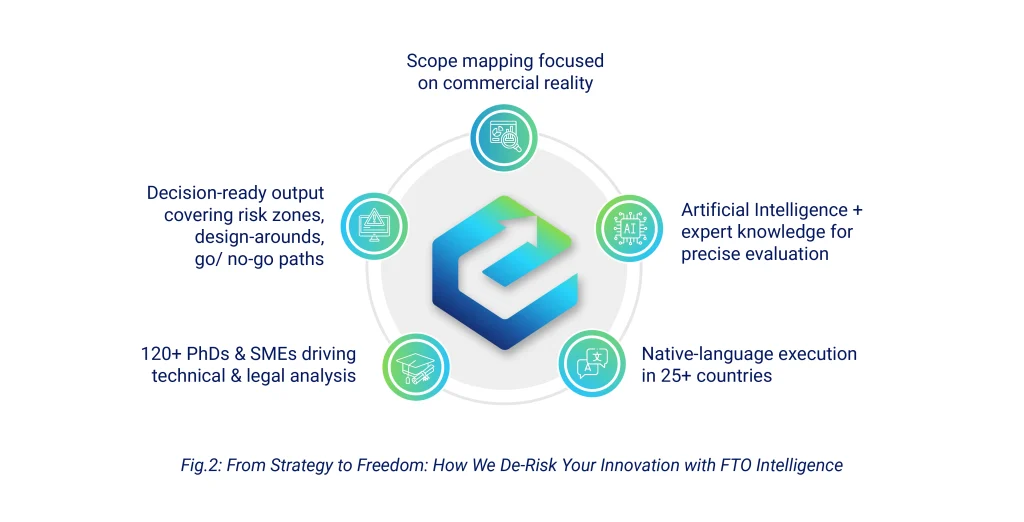 From-Strategy-to-Freedom-How-We-De-Risk-Your-Innovation-with-FTO-Intelligence
