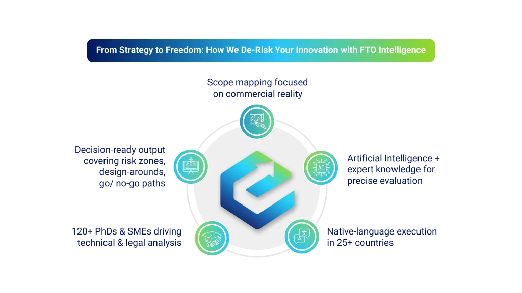 From Strategy to Freedom — How We De-Risk Innovation with FTO Intelligence