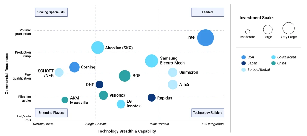 Glass Core Substrate