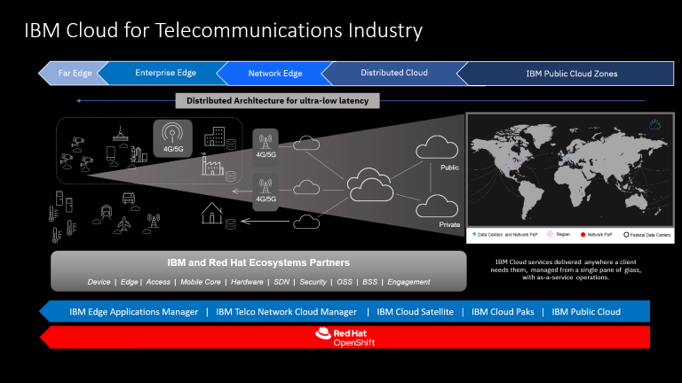 IBM Unveils Telecom Cloud with 35+ Partners