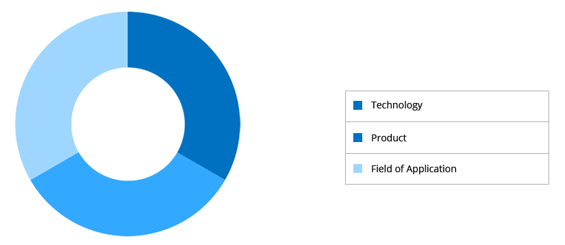 IP Monetization: Turning Your Patents Into Source Of Revenue